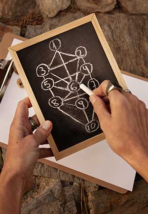 How to Read the 4-5-6 Line in the Psychomatrix for Career Money and Life Stability